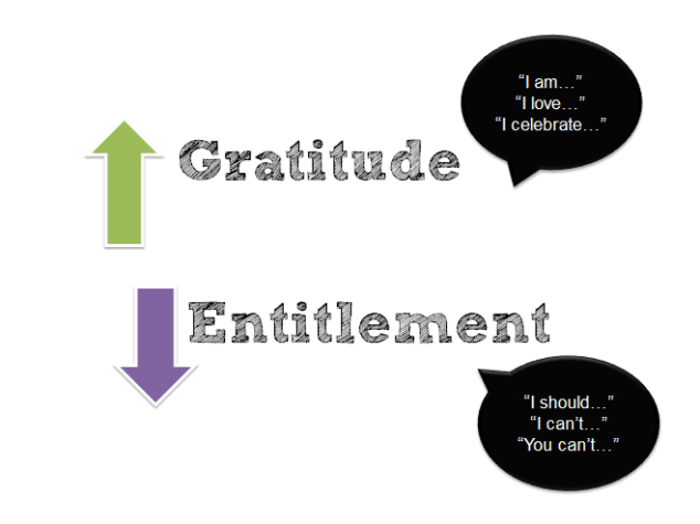 Gratitude and Entitlement